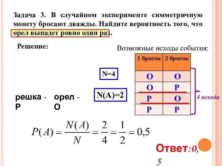 Задача 3. В случайном эксперименте симметричную монету бросают дважды. Найдите