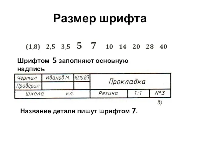 Размер шрифта (1,8) 2,5 3,5 5 7 10 14 20