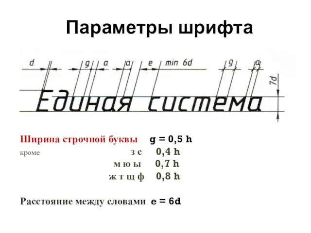 Параметры шрифта Ширина строчной буквы g = 0,5 h кроме