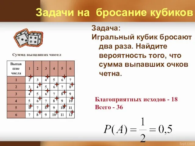 Задача: Игральный кубик бросают два раза. Найдите вероятность того, что