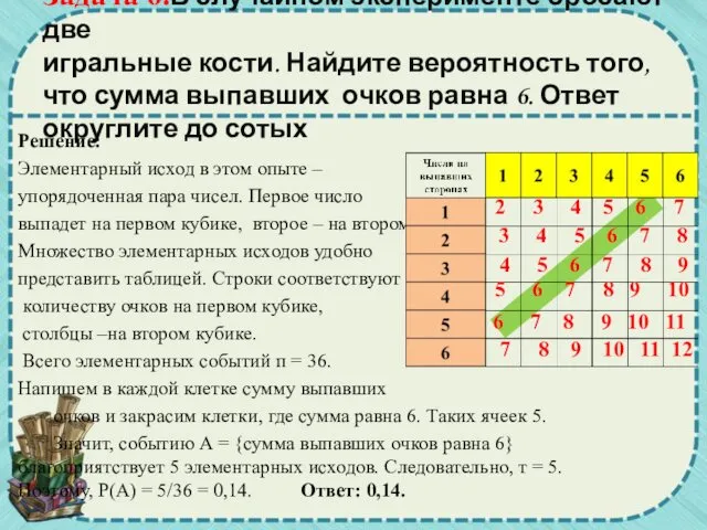 Задача 6.В случайном эксперименте бросают две игральные кости. Найдите вероятность