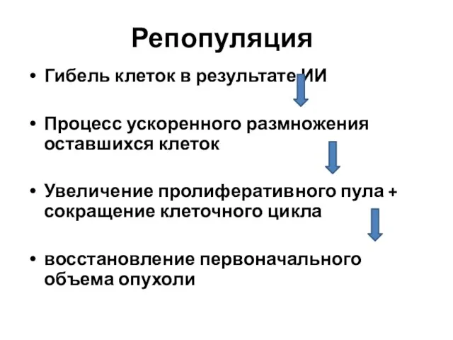 Репопуляция Гибель клеток в результате ИИ Процесс ускоренного размножения оставшихся