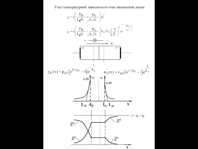 Учет температурной зависимости тока насыщения диода