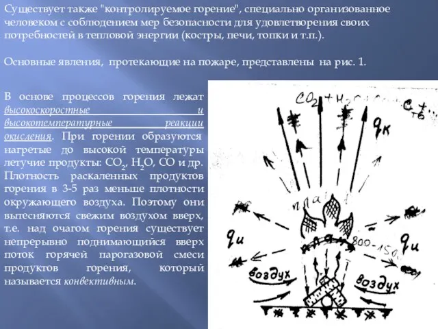 Существует также "контролируемое горение", специально организованное человеком с соблюдением мер