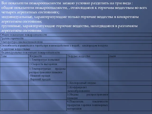 Все показатели пожароопасности можно условно разделить на три вида :