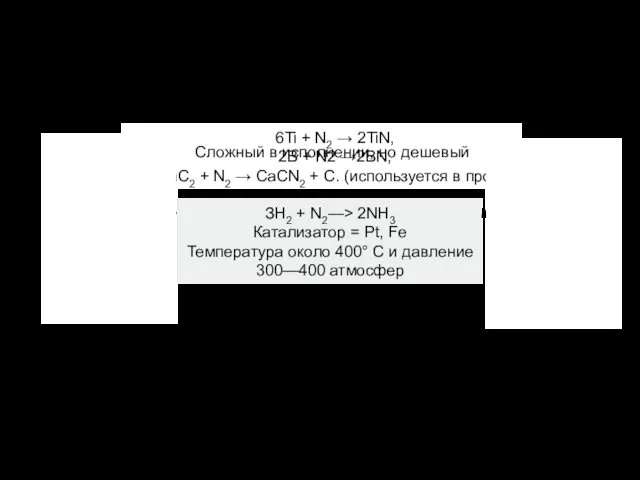 Свойства 6Ti + N2 → 2TiN, 2B + N2 →2BN,