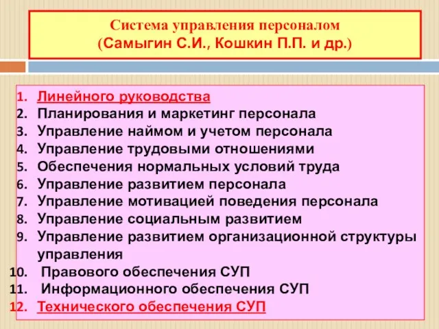 Линейного руководства Планирования и маркетинг персонала Управление наймом и учетом персонала Управление трудовыми