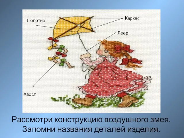 Рассмотри конструкцию воздушного змея. Запомни названия деталей изделия. Полотно Каркас Хвост Леер