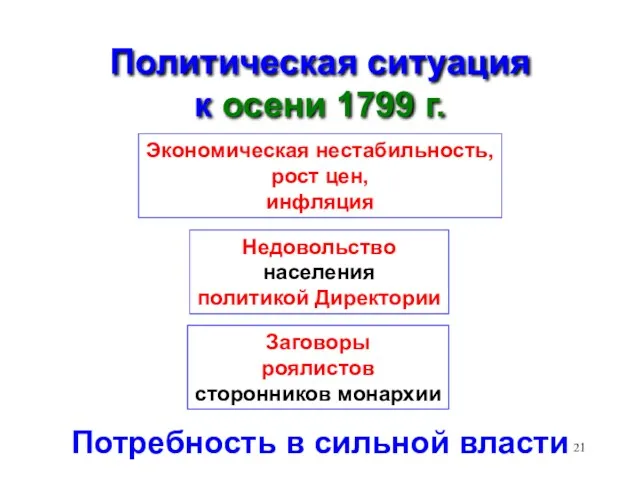 Политическая ситуация к осени 1799 г. Экономическая нестабильность, рост цен,