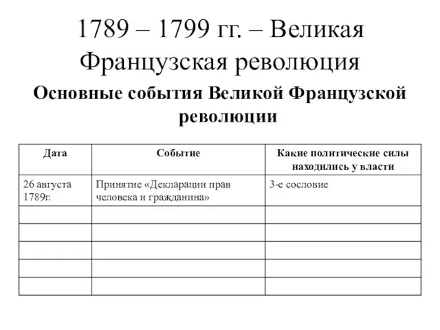 1789 – 1799 гг. – Великая Французская революция Основные события Великой Французской революции