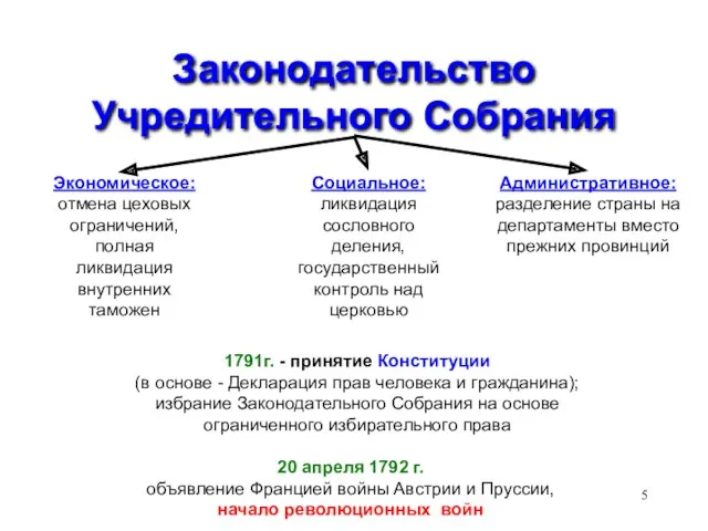 Законодательство Учредительного Собрания Экономическое: отмена цеховых ограничений, полная ликвидация внутренних