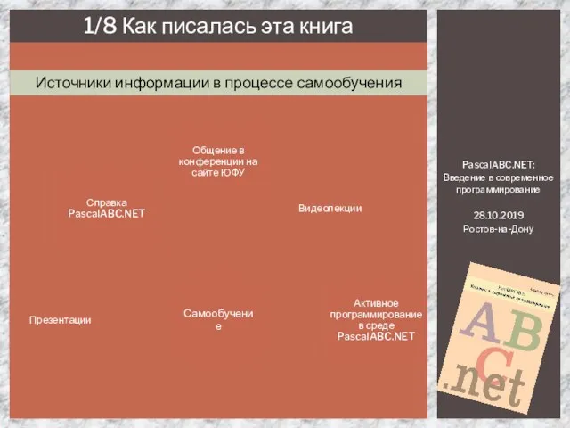 PascalABC.NET: Введение в современное программирование 28.10.2019 Ростов-на-Дону 1/8 Как писалась