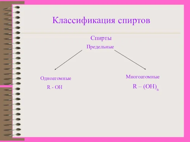 Классификация спиртов Спирты Предельные Одноатомные R - OH Многоатомные R – (OH)n