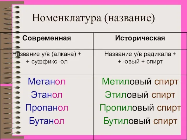 Номенклатура (название)