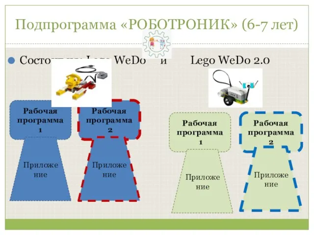 Подпрограмма «РОБОТРОНИК» (6-7 лет) Состоит из: Lego WeDo и Lego