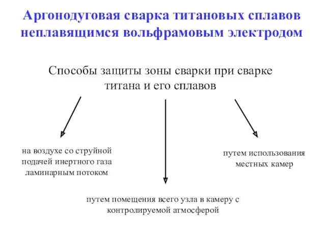 Аргонодуговая сварка титановых сплавов неплавящимся вольфрамовым электродом Способы защиты зоны