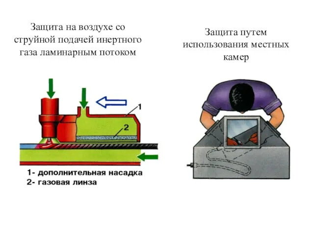 Защита на воздухе со струйной подачей инертного газа ламинарным потоком Защита путем использования местных камер