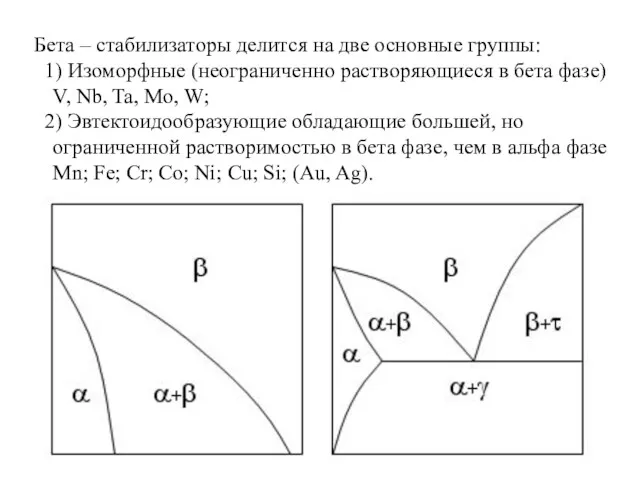 Бета – стабилизаторы делится на две основные группы: 1) Изоморфные