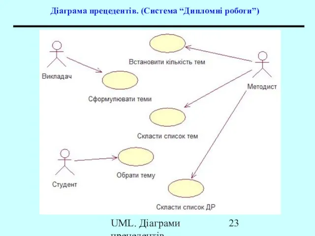 UML. Діаграми прецедентів Діаграма прецедентів. (Система “Дипломні роботи”)
