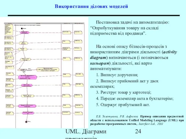 UML. Діаграми прецедентів Використання ділових моделей Постановка задачі на автоматизацію: