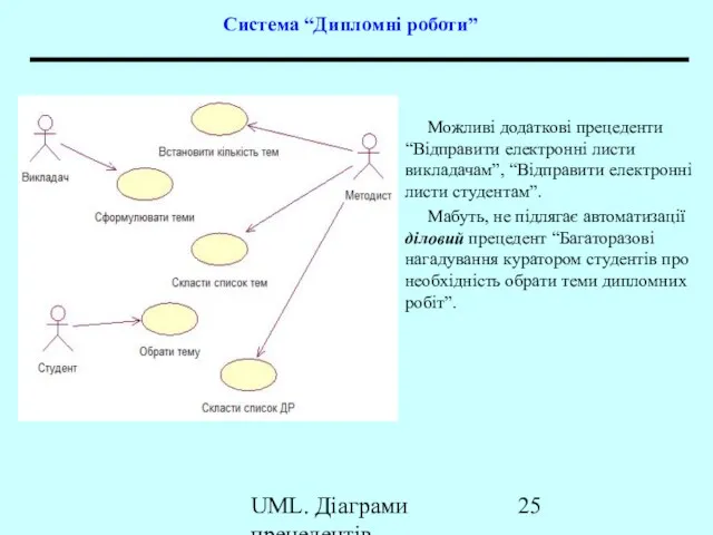 UML. Діаграми прецедентів Система “Дипломні роботи” Можливі додаткові прецеденти “Відправити