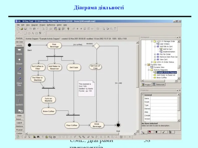 UML. Діаграми прецедентів Діаграма діяльності