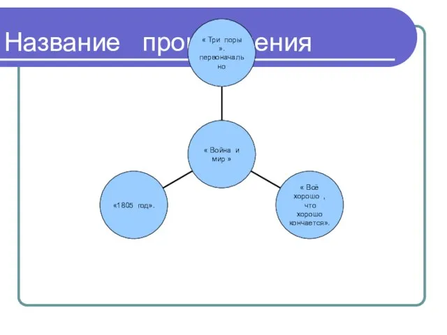 Название произведения