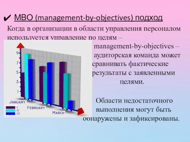 МВО (management-by-objectives) подход Когда в организации в области управления персоналом