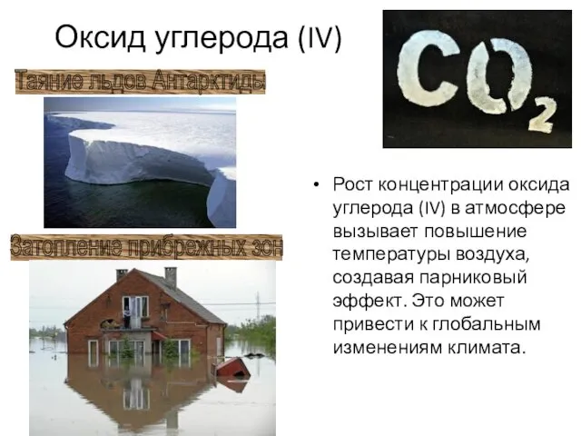 Оксид углерода (IV) Рост концентрации оксида углерода (IV) в атмосфере