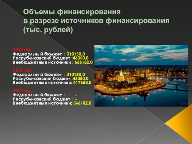 Объемы финансирования в разрезе источников финансирования (тыс. рублей) 2015 год