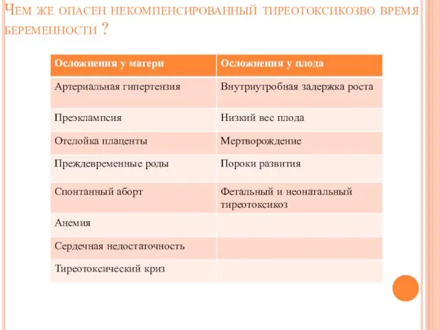 Чем же опасен некомпенсированный тиреотоксикозво время беременности ?