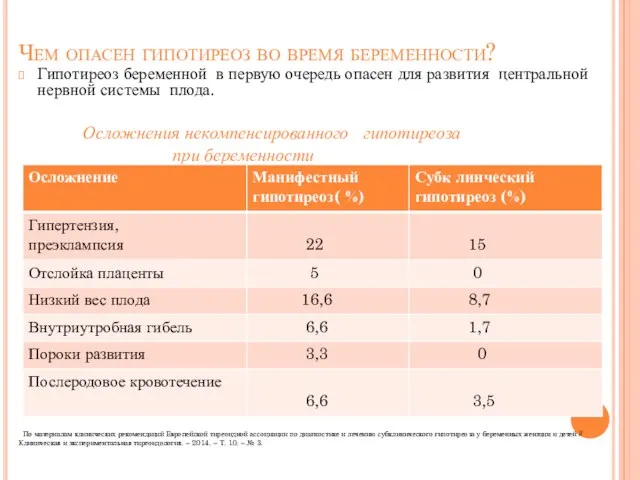 Чем опасен гипотиреоз во время беременности? Гипотиреоз беременной в первую очередь опасен для