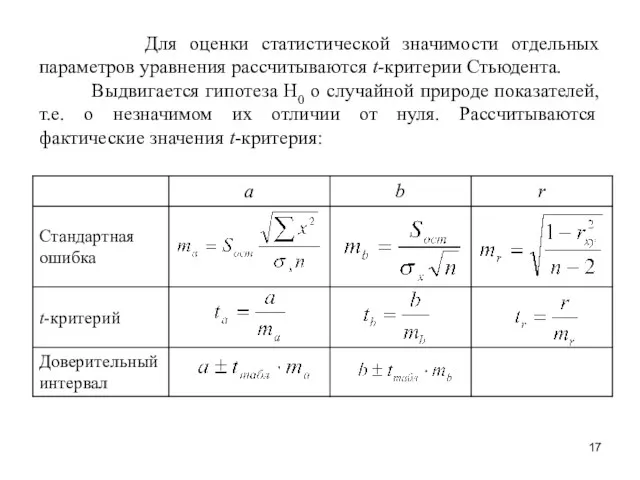 Для оценки статистической значимости отдельных параметров уравнения рассчитываются t-критерии Стьюдента.