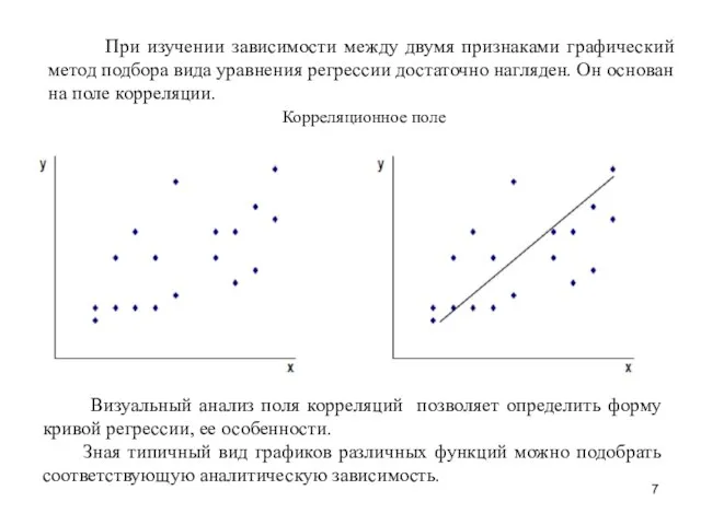 Корреляционное поле Визуальный анализ поля корреляций позволяет определить форму кривой