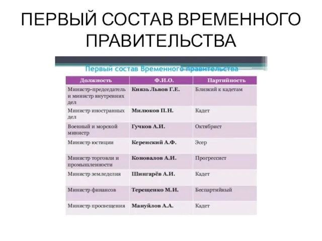 ПЕРВЫЙ СОСТАВ ВРЕМЕННОГО ПРАВИТЕЛЬСТВА