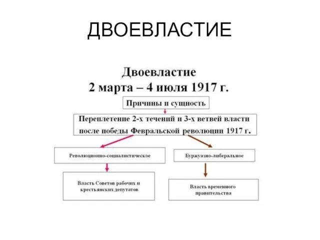 ДВОЕВЛАСТИЕ