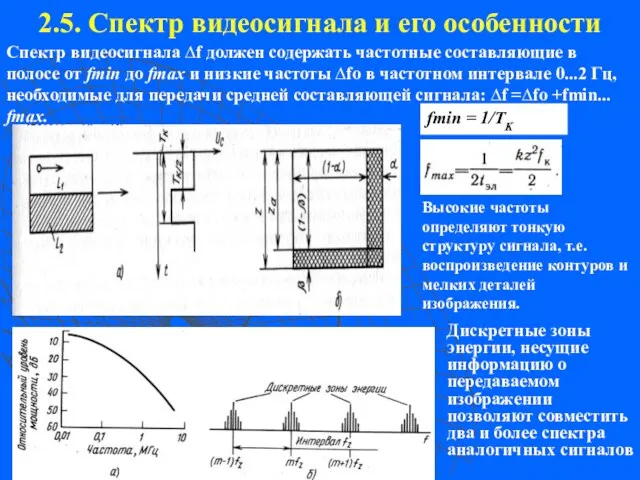 2.5. Спектр видеосигнала и его особенности fmin = 1/TK Высокие частоты определяют тонкую