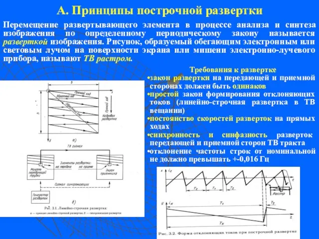 А. Принципы построчной развертки Перемещение развертывающего элемента в процессе анализа и синтеза изображения