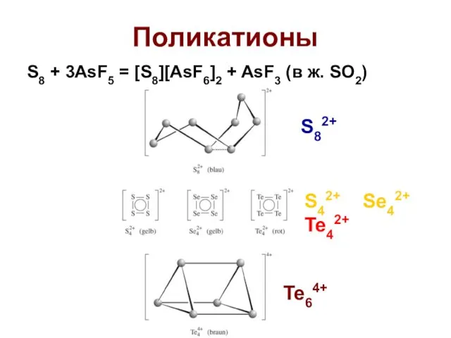 Поликатионы S8 + 3AsF5 = [S8][AsF6]2 + AsF3 (в ж. SO2) S82+ S42+ Se42+ Te42+ Te64+