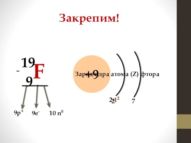 Закрепим! 9F 19 +9 9р+ 9е- - 10 n0 Заряд