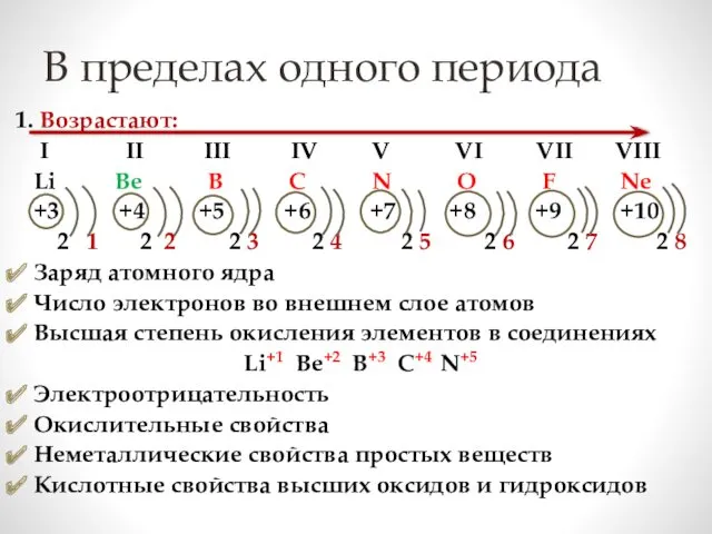 В пределах одного периода 1. Возрастают: I II III IV