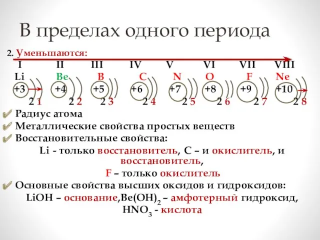 В пределах одного периода 2. Уменьшаются: I II III IV