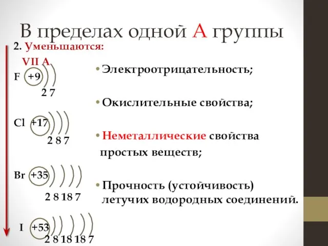 В пределах одной А группы 2. Уменьшаются: VII А F