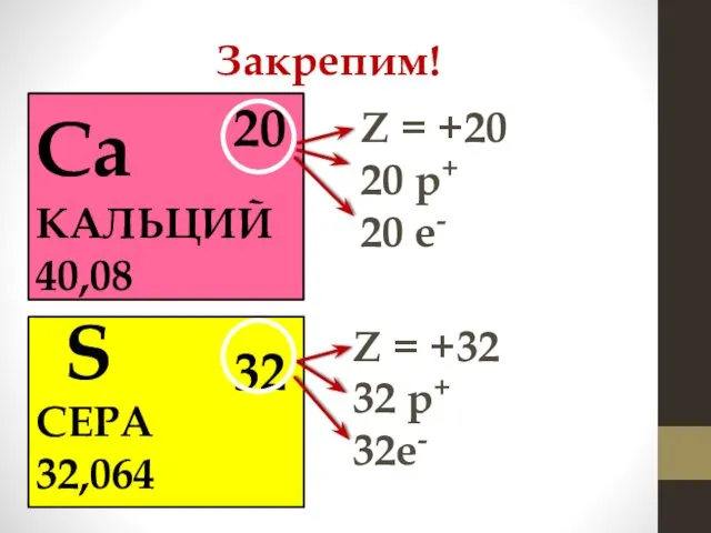 Закрепим! Са 20 КАЛЬЦИЙ 40,08 Z = +20 20 р+