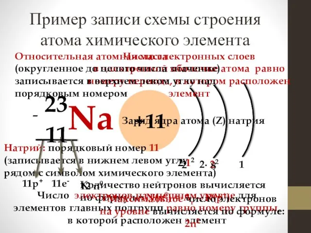 Пример записи схемы строения атома химического элемента 11Na 23 +11