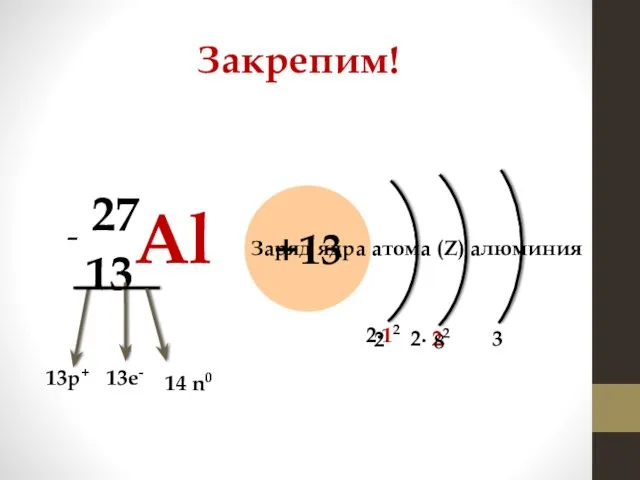 Закрепим! 13Al 27 +13 13р+ 13е- - 14 n0 Заряд