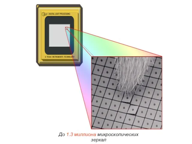 До 1.3 миллиона микроскопических зеркал