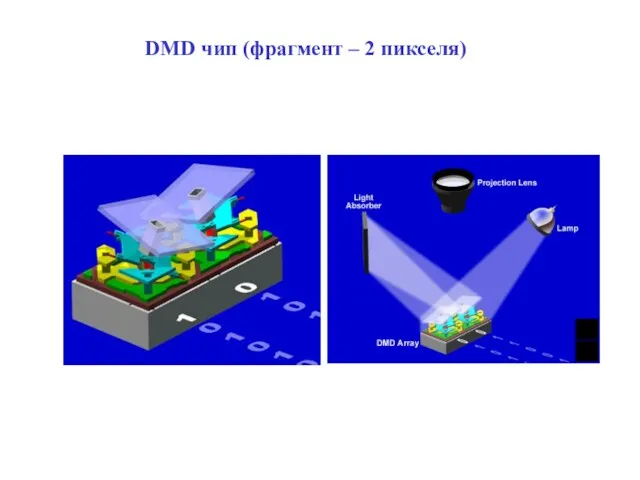 DMD чип (фрагмент – 2 пикселя)