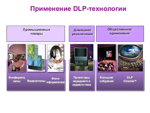 Применение DLP-технологии