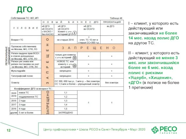 ДГО Центр профподготовки • Школа РЕСО в Санкт-Петербурге • Март